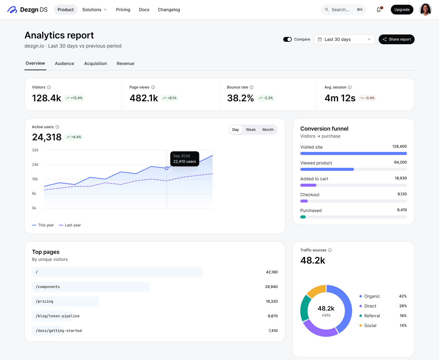 Analytics report — Dezgn DS block